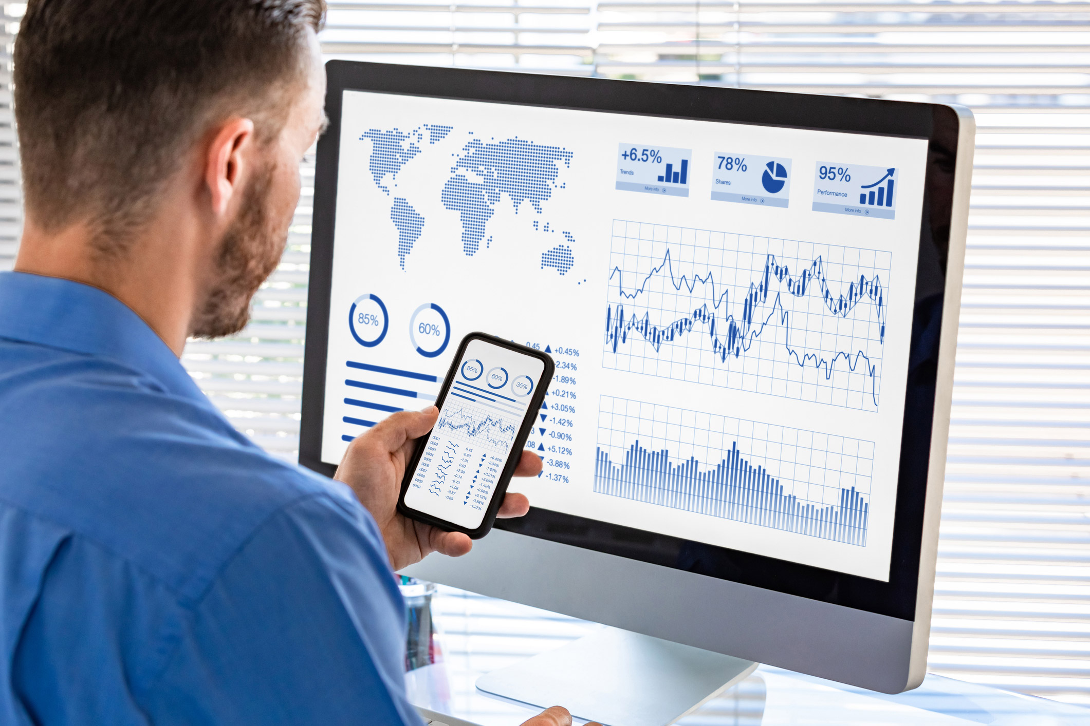 Dss Bi Dashboard Ydelse